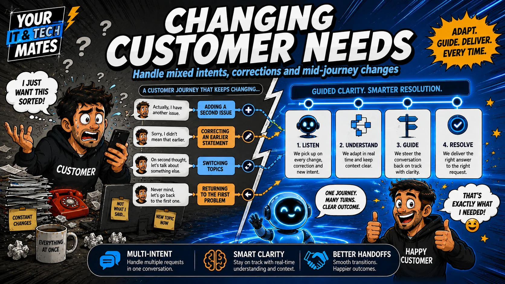 Intent-driven website examples for an electrician, plumber, handyman, restaurant, mechanic and cleaner, ending with human confirmation
