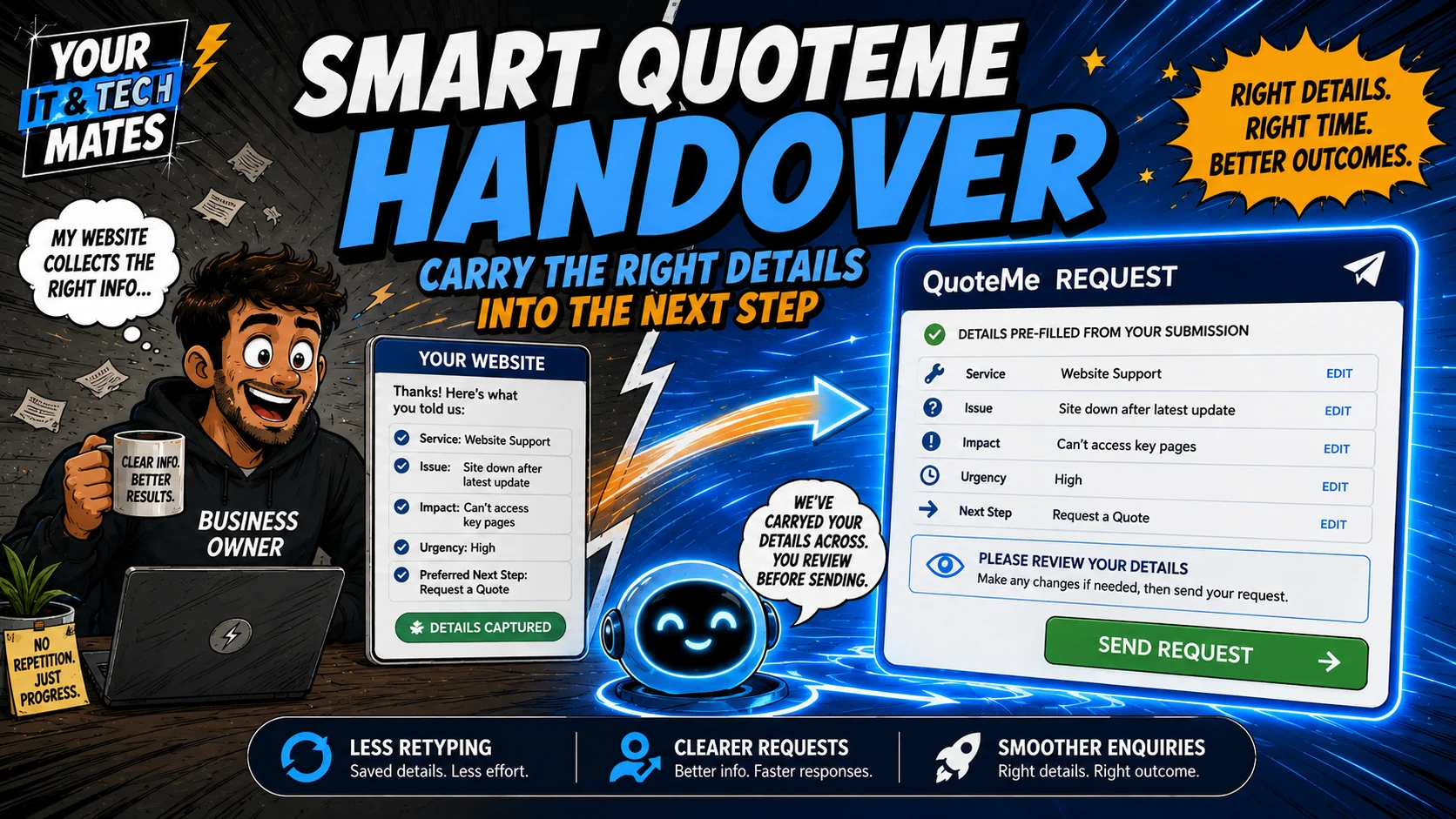Comic-style workflow showing customer-reviewed website details carried into a QuoteMe request to reduce retyping and clarify the enquiry.